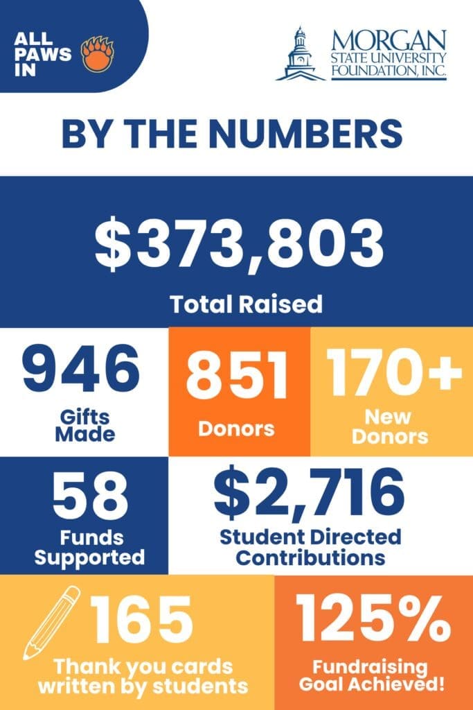 All Paws in - infographic in numbers